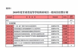 轉(zhuǎn)發(fā)甘肅省財政廳 甘肅省教育廳關(guān)于下達(dá)2018年度甘肅省高等學(xué)?？蒲许椖拷?jīng)費(fèi)的通知